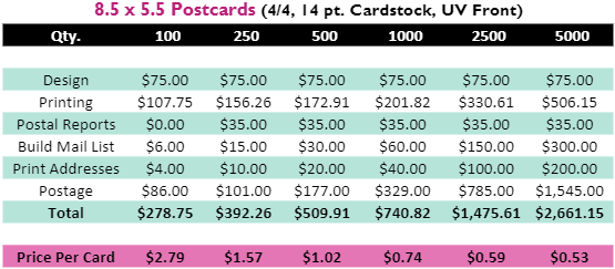 8.5 x 5.5 postcard pricing from IAS Marketing Services